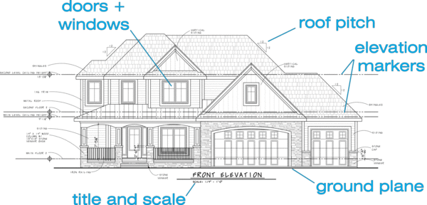 How To Read House Plans Elevations